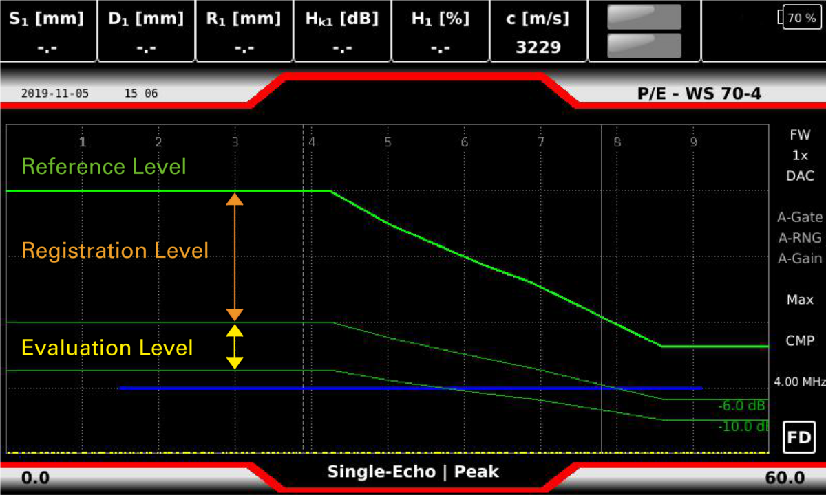 [Translate to USA:] Defined reference level, registration level and evaluation level