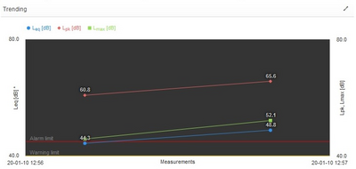 DataSuite Power Plant