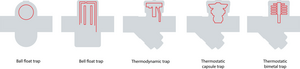 Steam Trap Testing Steam Trap Testing