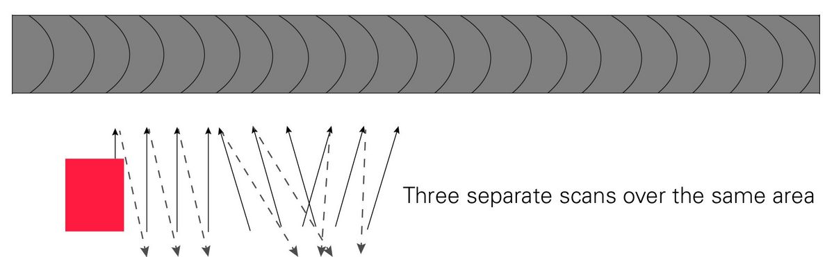 [Translate to USA:] Steel Weld Testing: Back and Forth
