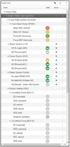 DataSuite Power Plant