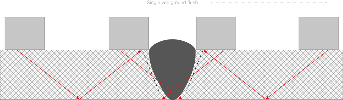 [Translate to USA:] Weld Testing Procedure