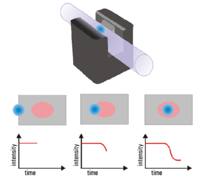 Ultrasonic Transmission Technology