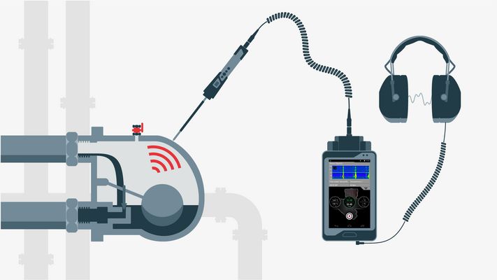 Steam Trap Testing SONAPHONE Steam Trap Testing SONAPHONE