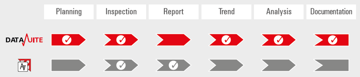 DataSuite Power Plant