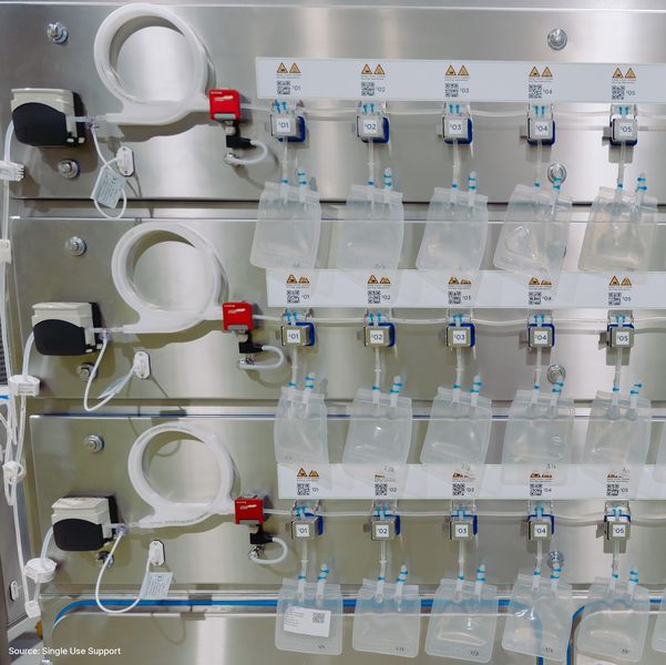SONOFLOW CO.55 V3.0 Flow Meters Installed in the RoSS.FILL CGT System (Source: Single Use Support) SONOFLOW CO.55 V3.0 Flow Meters Installed in the RoSS.FILL CGT System (Source: Single Use Support)