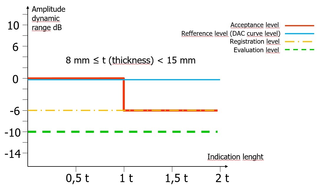 [Translate to USA:] Weld Inspection and Evaluation